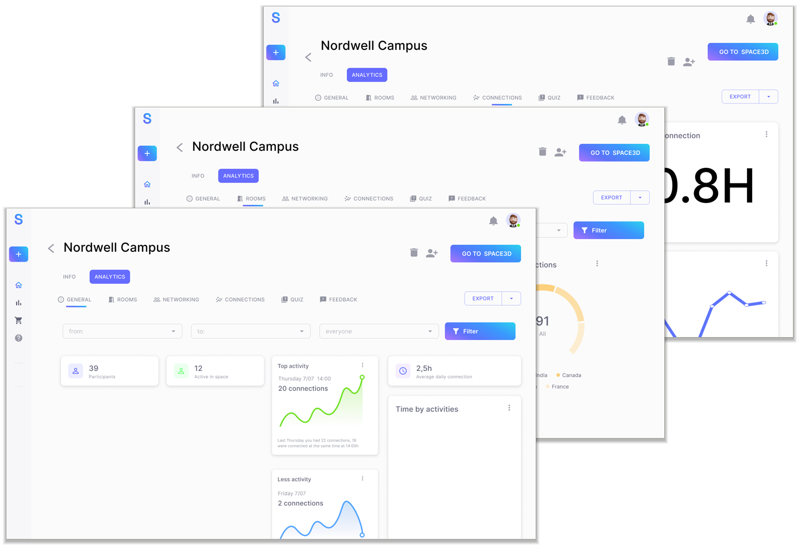 Three of the five analytics views stacked, sharing the same header and tab bar, each with its own tab active.